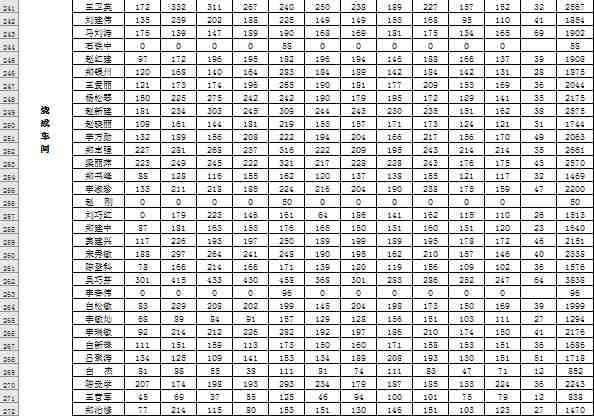 传承和发扬毛泽东思想 做一个有良知的中国人