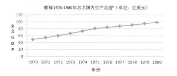美国和朝鲜,谁才是流氓政权?