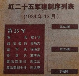申鹏：一支神奇的“少年红军”