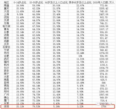 统租争议，深圳的“城市DNA”