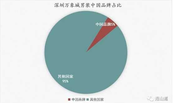 利润战之中国企业惨状：谁拿走了中国的消费红利？