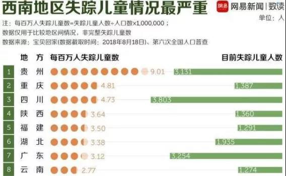 子午：毛泽东时代消灭卖淫、贩卖人口，新自由主义却逼良为娼