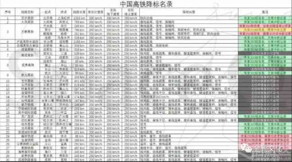 正部级铁路大员落马，历历在目的“改革”岁月
