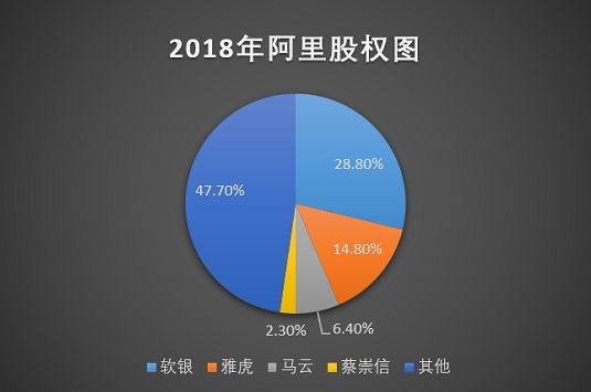 张宏良：马云的财富——谁也不知道来自于哪里