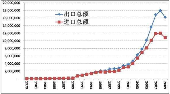 王中宇：中国困境的政治经济学透视（二十九）