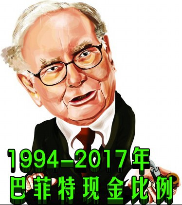 1994-2017年巴菲特现金比例