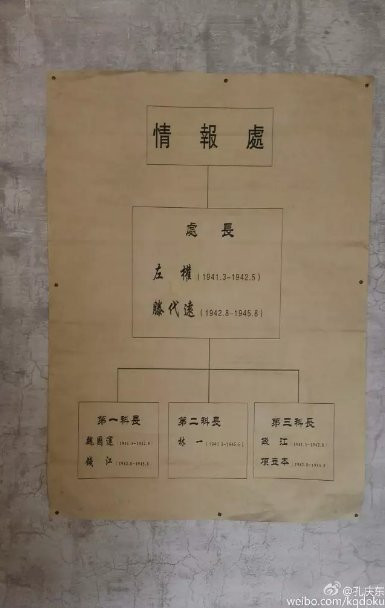 孔庆东：十字岭上话左权