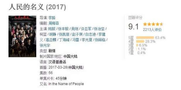 尺度大到惊人的国产剧，这是第一部