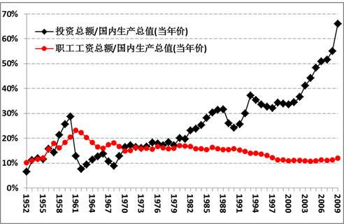 王中宇：中国困境的政治经济学透视（一）