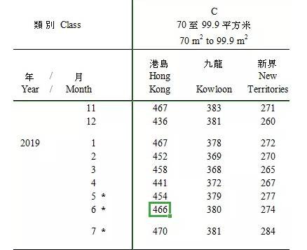 香港的大数据：从11方面反映社会基本矛盾
