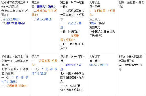 李旭之：中小学语文课本的重要变迁