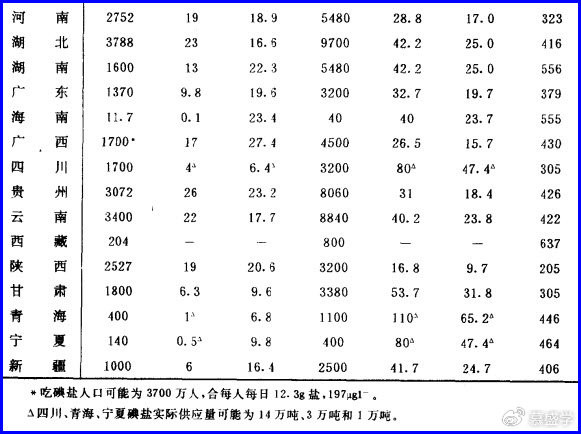 慕盛学:1990年中国就出现了严重的补碘过量