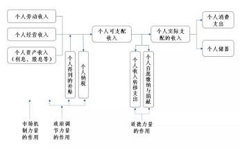 申鹏：厉以宁和他的“经济学”