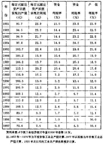 “鞍钢宪法”幕后的故事