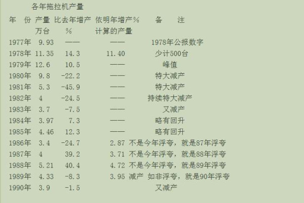 从报刊提供的数据看前三十年的基本建设