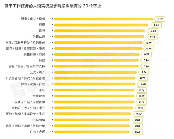 就业寒冬下，青年的困境与迷茫  