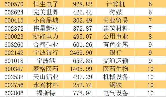 张宏良：共同富裕居然都成了股市炒作题材