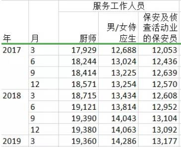 香港的大数据：从11方面反映社会基本矛盾