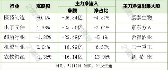 张宏良：共同富裕居然都成了股市炒作题材