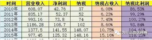 当柳传志这样的自诩为民族企业家时，董明珠就只好哭了！