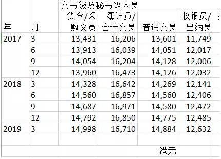 香港的大数据：从11方面反映社会基本矛盾