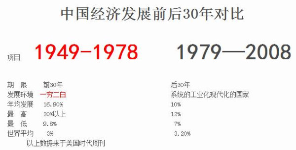毛主席是世界最前卫的经济学家