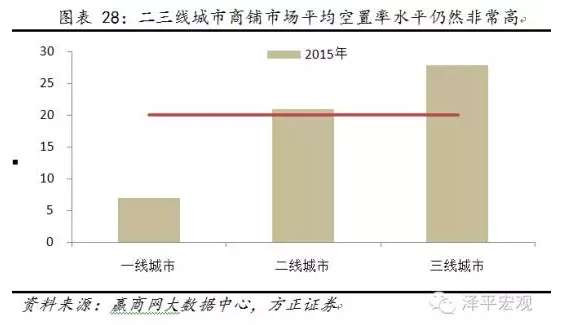 高房价背后的高级犯罪：北京380多万房主联系不到、上海10%的房子是空的！