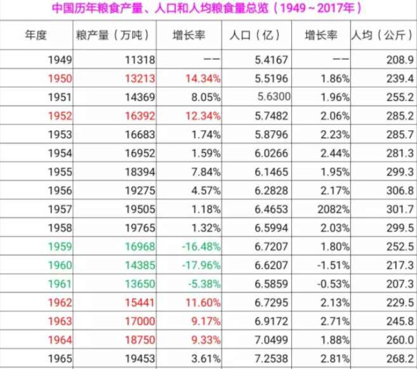 艰难奠基，新中国前三十年史诗般波澜壮阔的工业史（中）