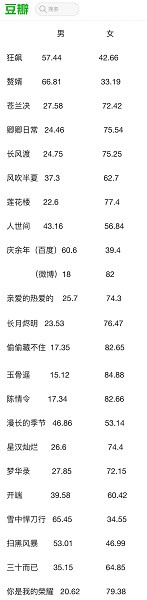 《好事成双》：女拳的认知战
