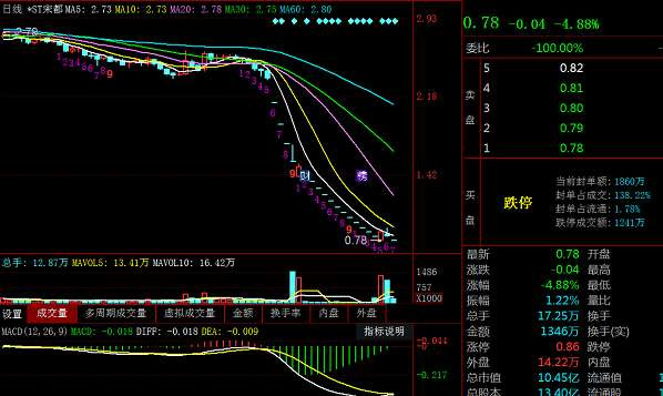 房地产“秘不发丧”终非良策！