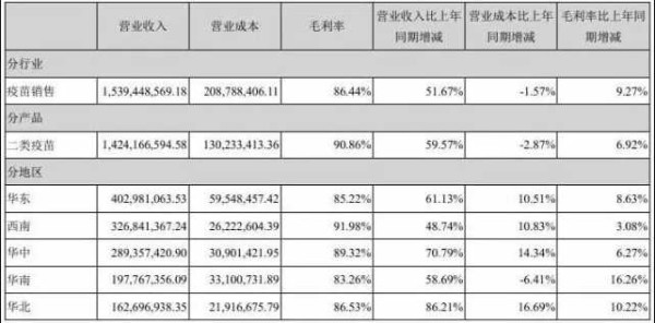 愤怒！拿着巨额财政补贴，吃着“人血馒头”，长生生物还有多少秘密？