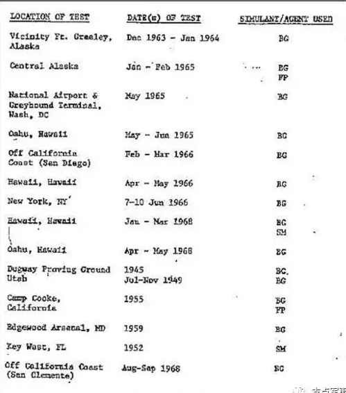 比731更邪恶，美国正秘密研制灭绝中俄的生物武器