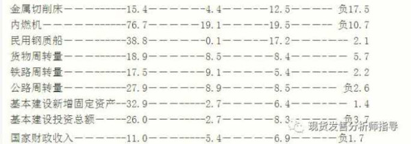 可曾记得？毛泽东时代中国经济增长全球第一