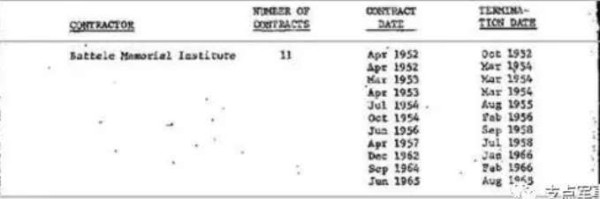 比731更邪恶，美国正秘密研制灭绝中俄的生物武器