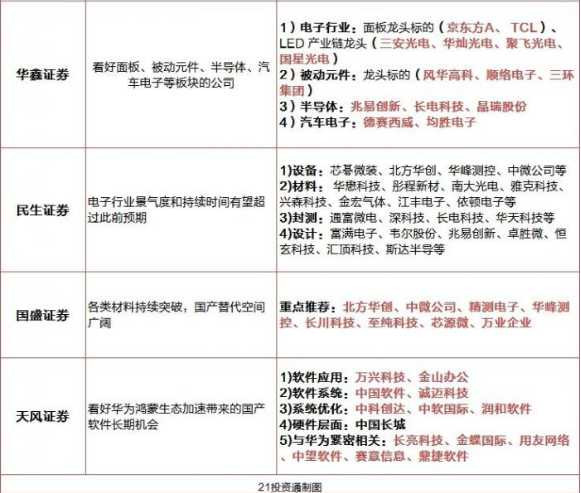 张宏良：共同富裕居然都成了股市炒作题材