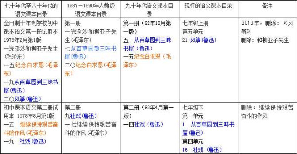 李旭之：中小学语文课本的重要变迁