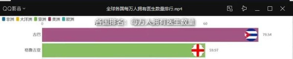 朝鲜的免费医疗，战胜了病毒，这也是社会主义对资本主义的胜利！