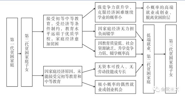 又临高考，也谈“山河四省”