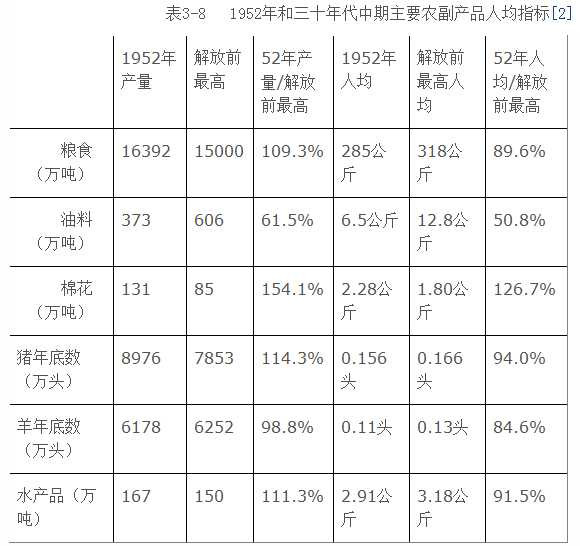 是伟大的毛泽东时代解决了吃饭问题
