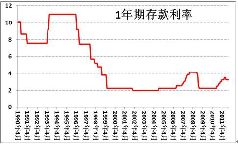王中宇：中国困境的政治经济学透视（一）