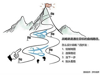李昊益：论体育考试(四)──战术及战略篇