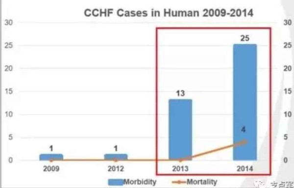 比731更邪恶，美国正秘密研制灭绝中俄的生物武器