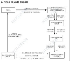 申鹏:一天挣208万?