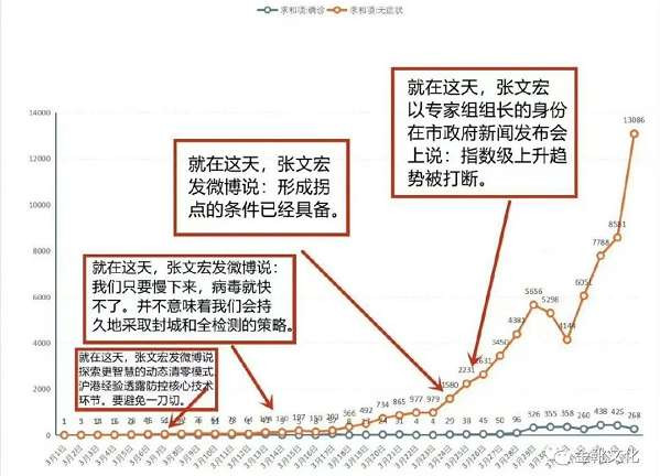 深圳与上海，民族资产阶级和买办资产阶级