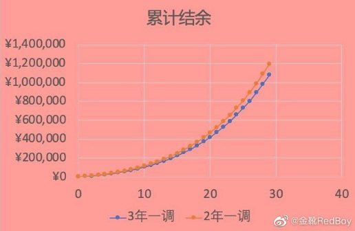 “不定时工资制”是明晃晃的压榨