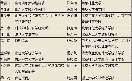 黎阳 ：一场上推下卸狗咬狗的高级文明戏