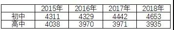 700分无缘清华，高考离“公平”有多远？