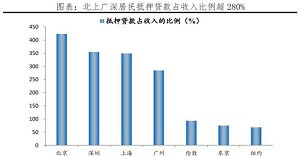 子午：大水漫灌还行不行？不可回避的两极分化
