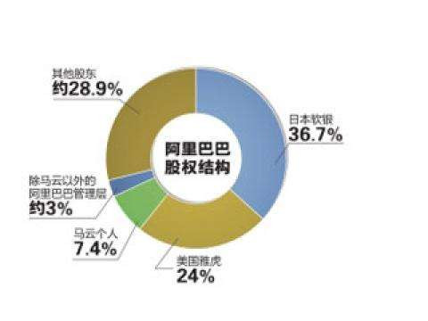 利润战之中国企业惨状：谁拿走了中国的消费红利？
