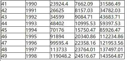 革命的是文化，解放的是生产力